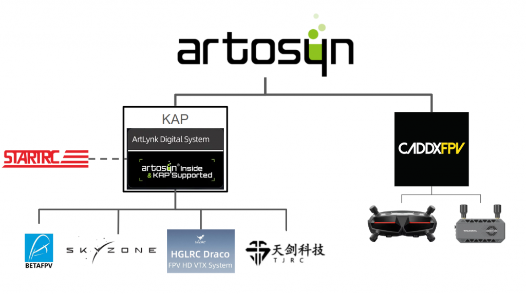 Artosyn Artlink KAP